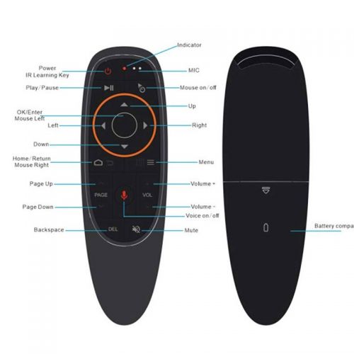 Ασύρματο Ποντίκι για PC, Android ή Smart TV OEM (Τεχνολογία )