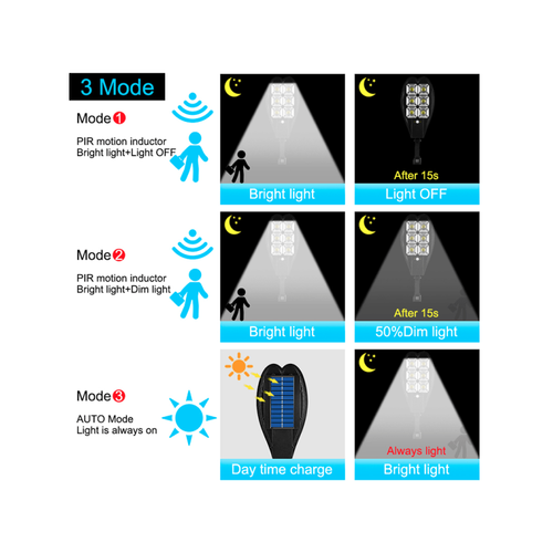 Ηλιακό Φωτιστικό Δρόμου 160 LED με Αισθητήρα Φωτός και Κίνησης (Φωτισμός)